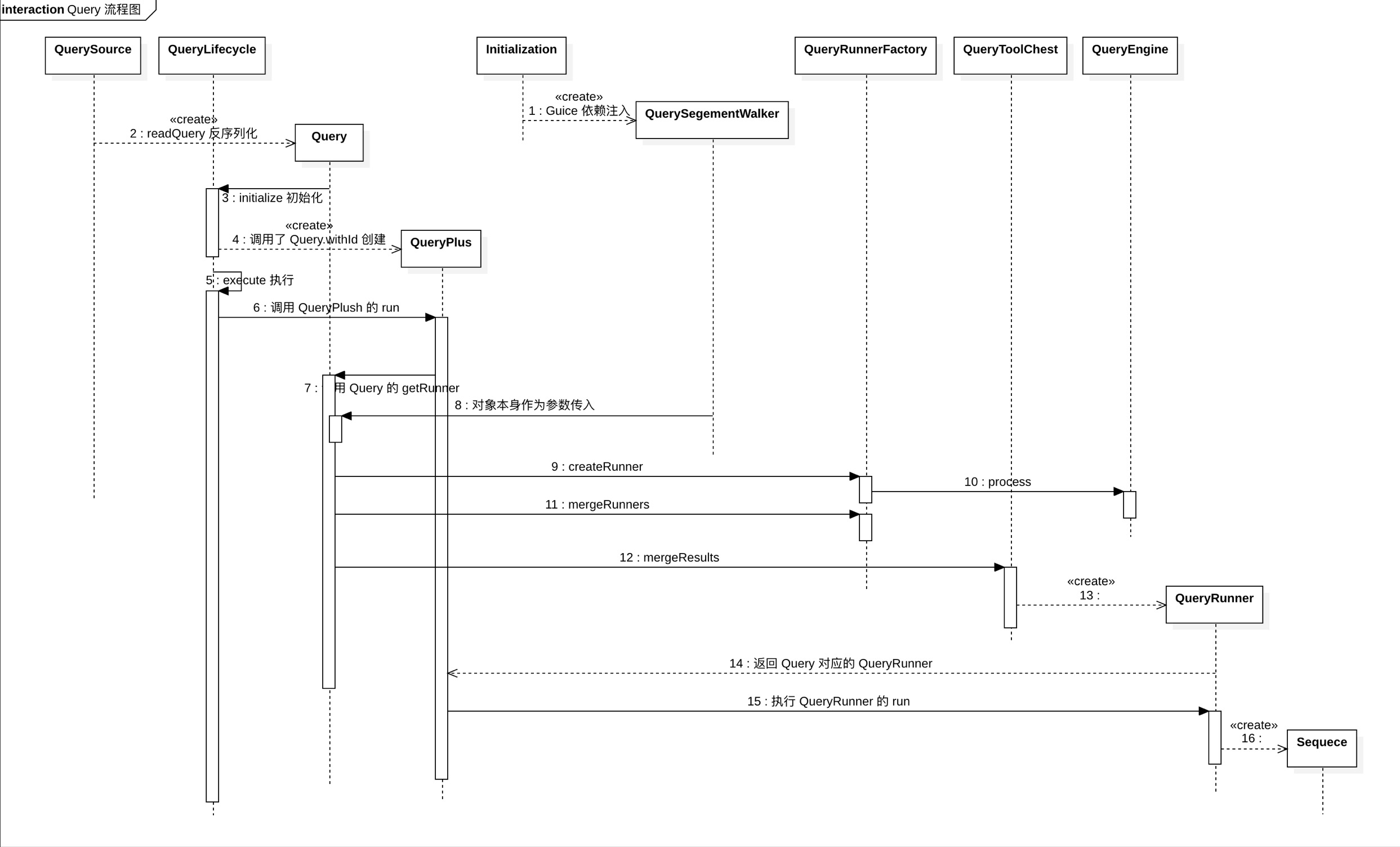 Apache Druid Query Process