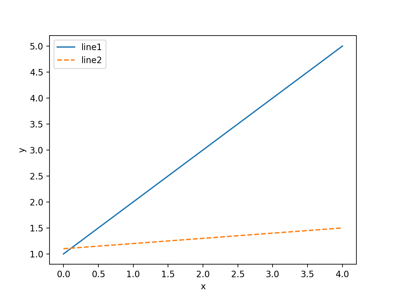 Python Matplotlib Example